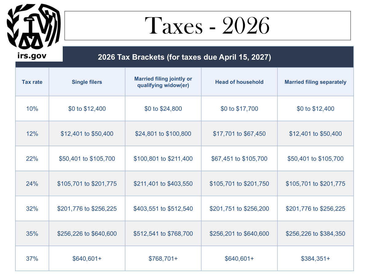 irs tax table